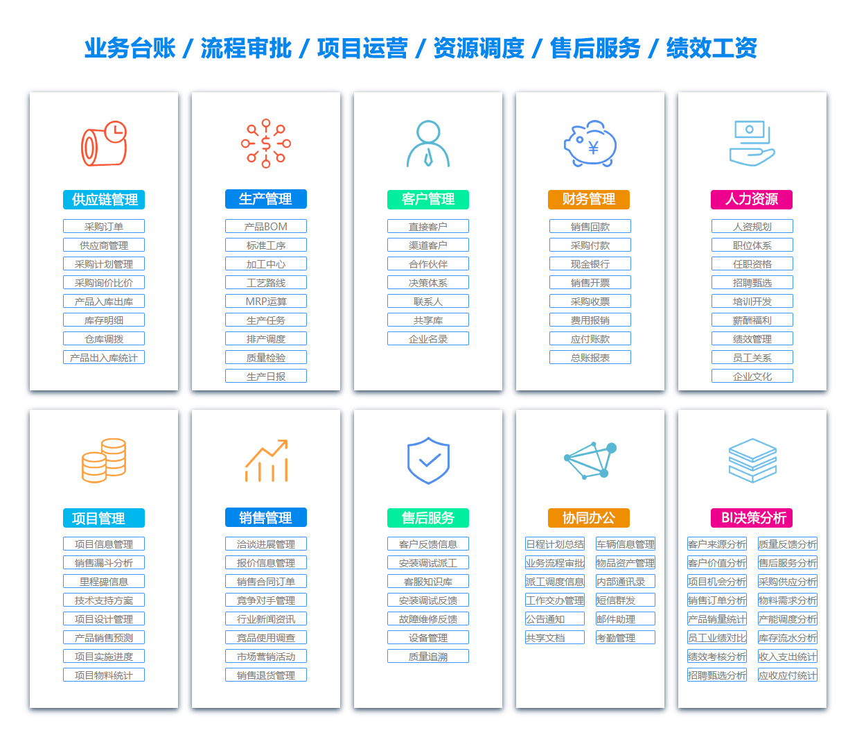 绵阳供应链系统